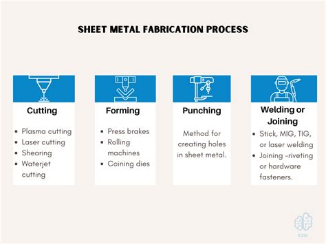 advantage of sheet metal process|sheet metal manufacturing methods.